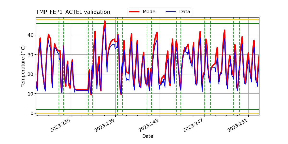 tmp_fep1_actel_valid.png