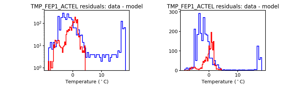 tmp_fep1_actel_valid_hist.png