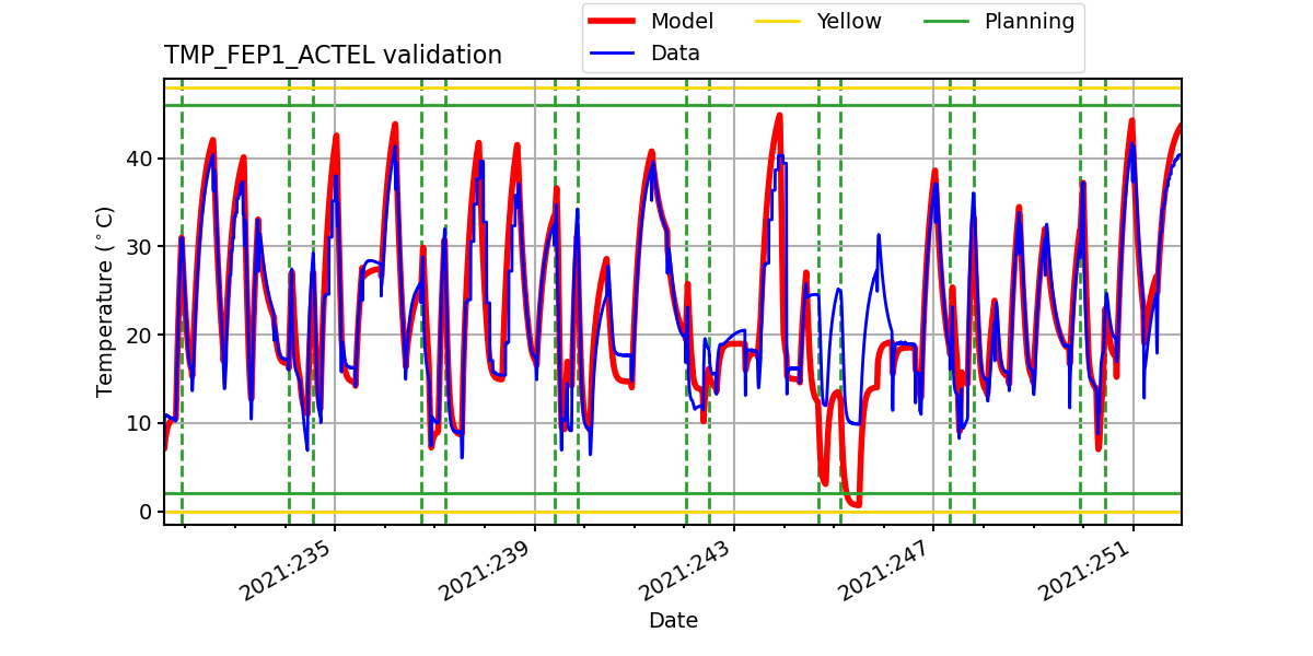 tmp_fep1_actel_valid.png