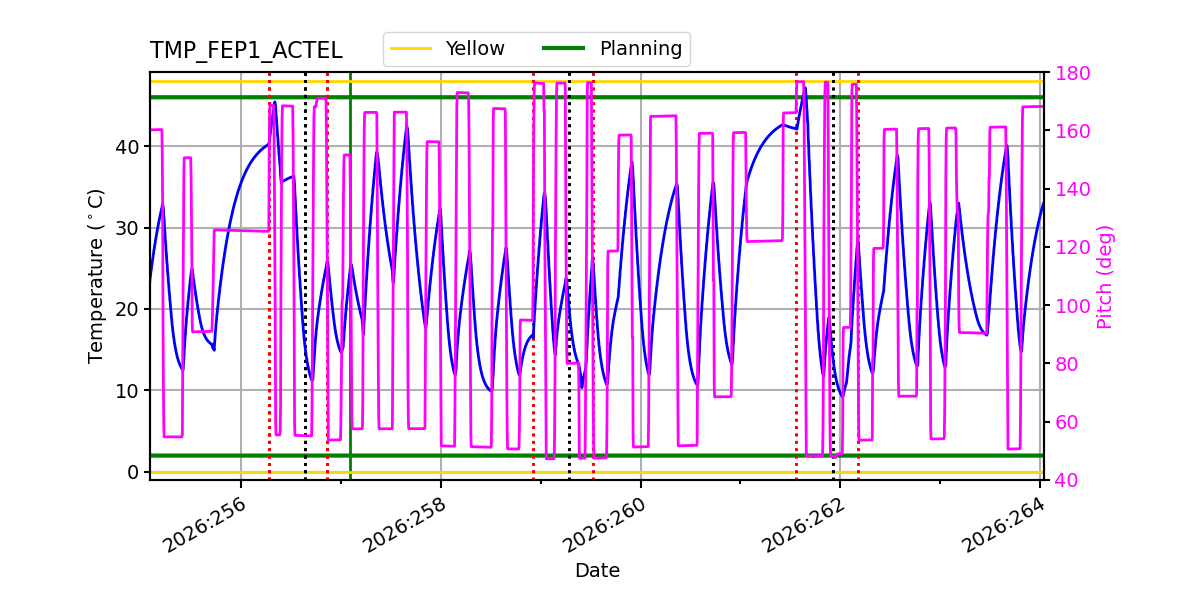 tmp_fep1_actel.png