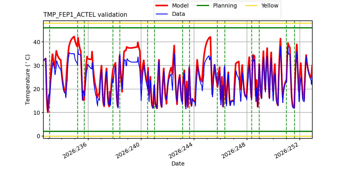 tmp_fep1_actel_valid.png