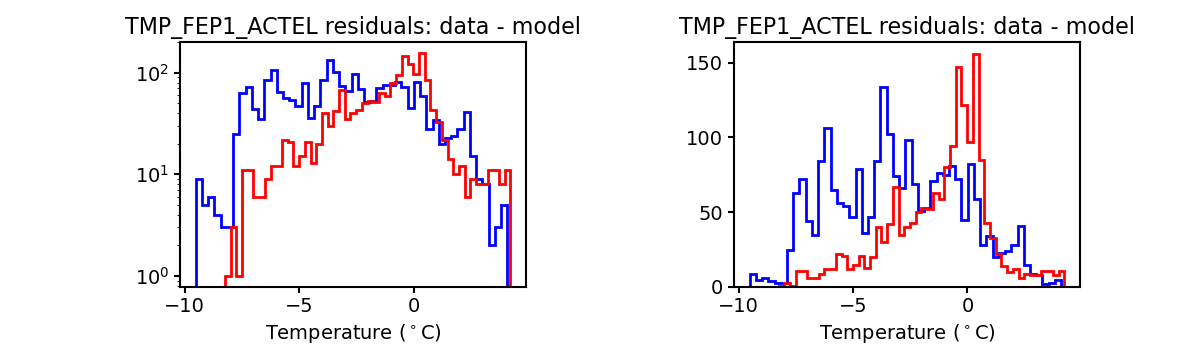 tmp_fep1_actel_valid_hist.png