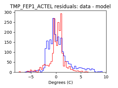 tmp_fep1_actel_valid_hist_lin.png