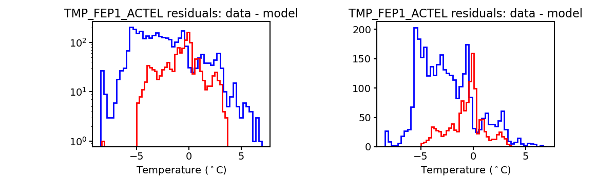 tmp_fep1_actel_valid_hist.png