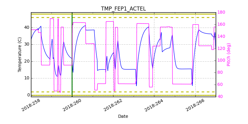 tmp_fep1_actel.png