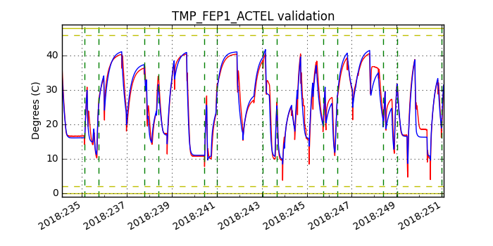 tmp_fep1_actel_valid.png