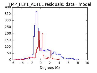 tmp_fep1_actel_valid_hist_lin.png