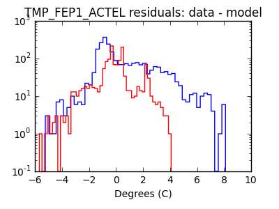 tmp_fep1_actel_valid_hist_log.png