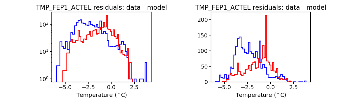 tmp_fep1_actel_valid_hist.png