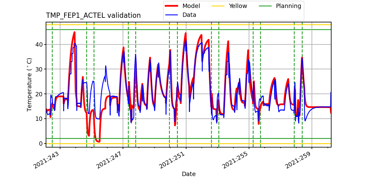 tmp_fep1_actel_valid.png