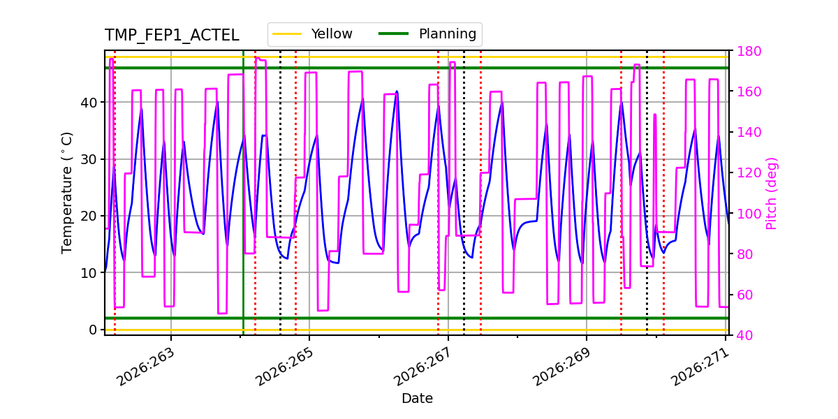 tmp_fep1_actel.png