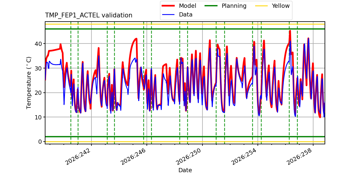 tmp_fep1_actel_valid.png