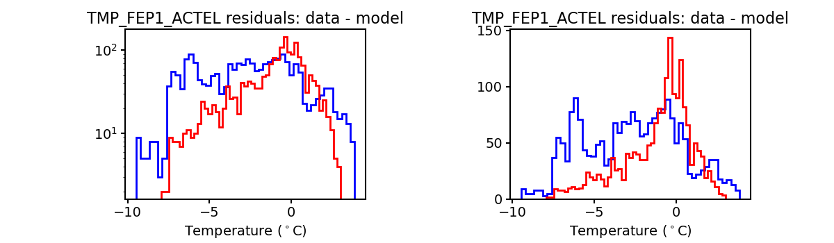 tmp_fep1_actel_valid_hist.png