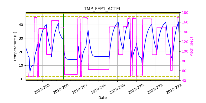 tmp_fep1_actel.png