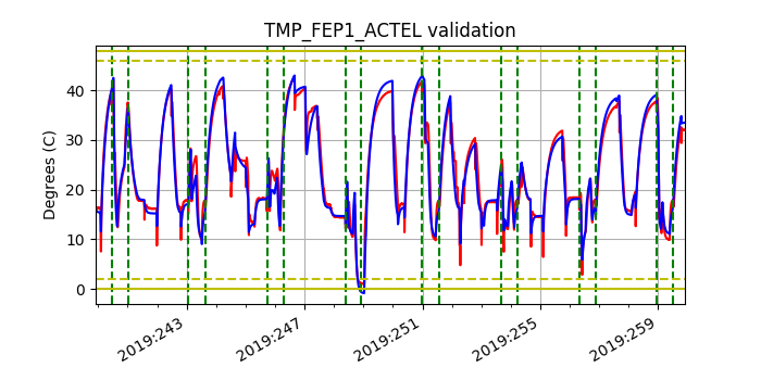 tmp_fep1_actel_valid.png