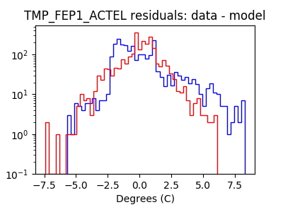 tmp_fep1_actel_valid_hist_log.png