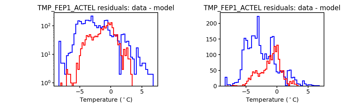 tmp_fep1_actel_valid_hist.png