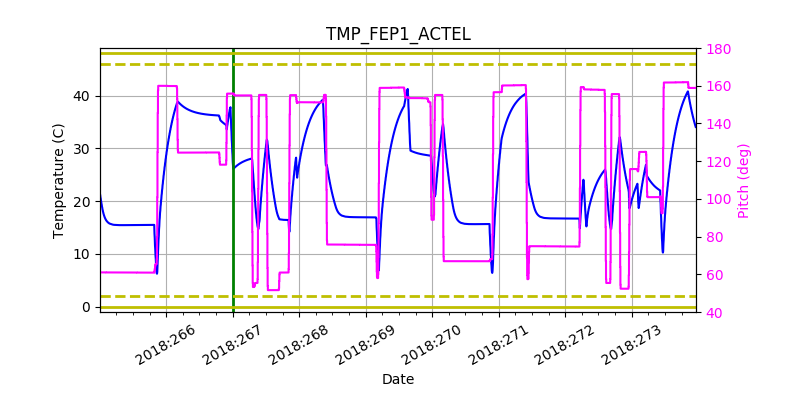 tmp_fep1_actel.png