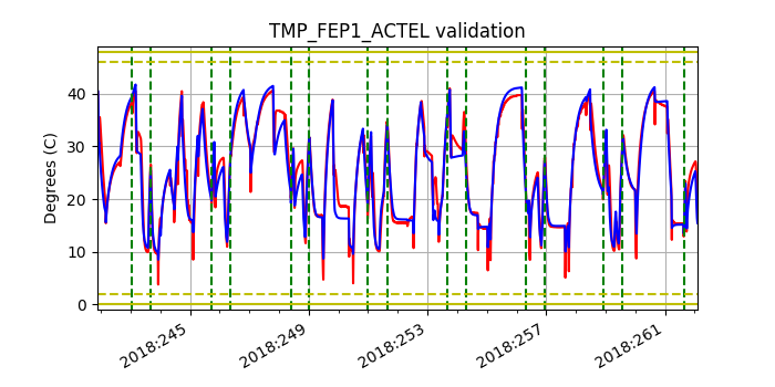 tmp_fep1_actel_valid.png