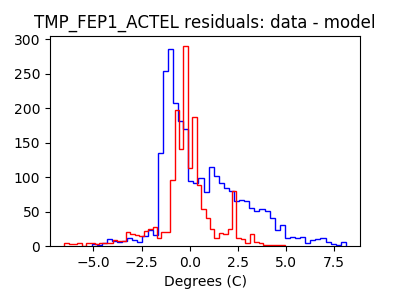 tmp_fep1_actel_valid_hist_lin.png