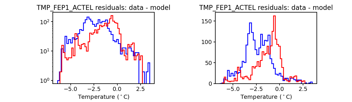 tmp_fep1_actel_valid_hist.png