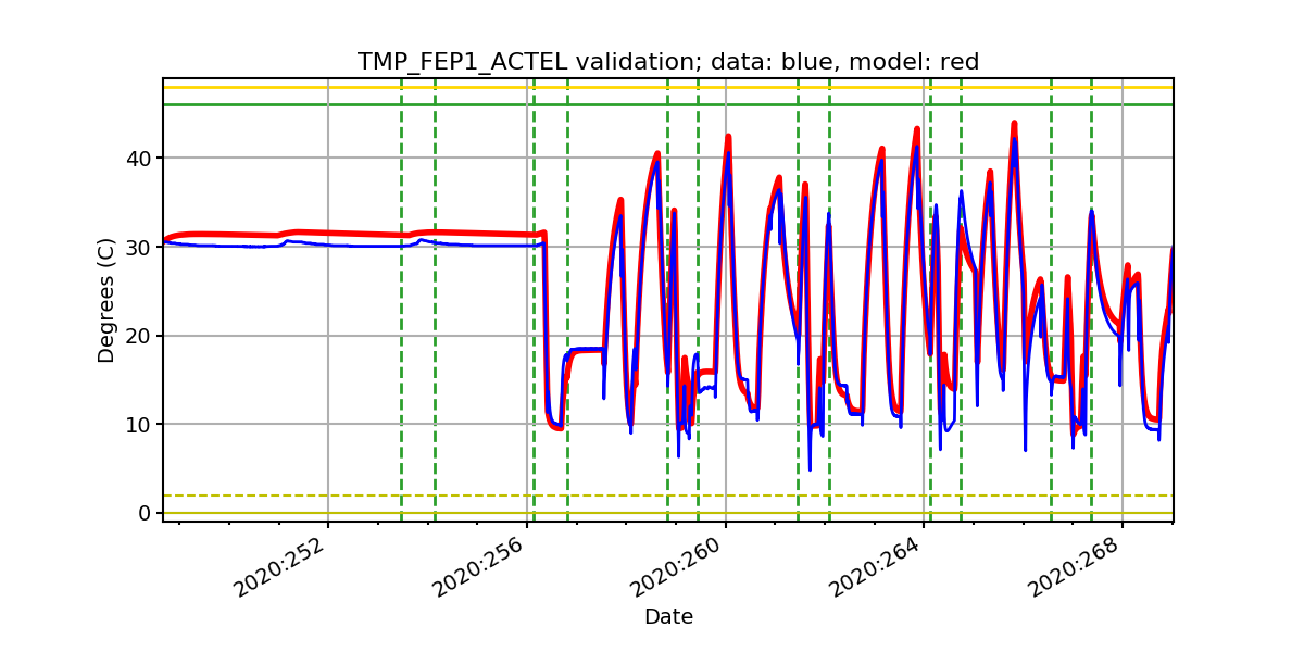 tmp_fep1_actel_valid.png