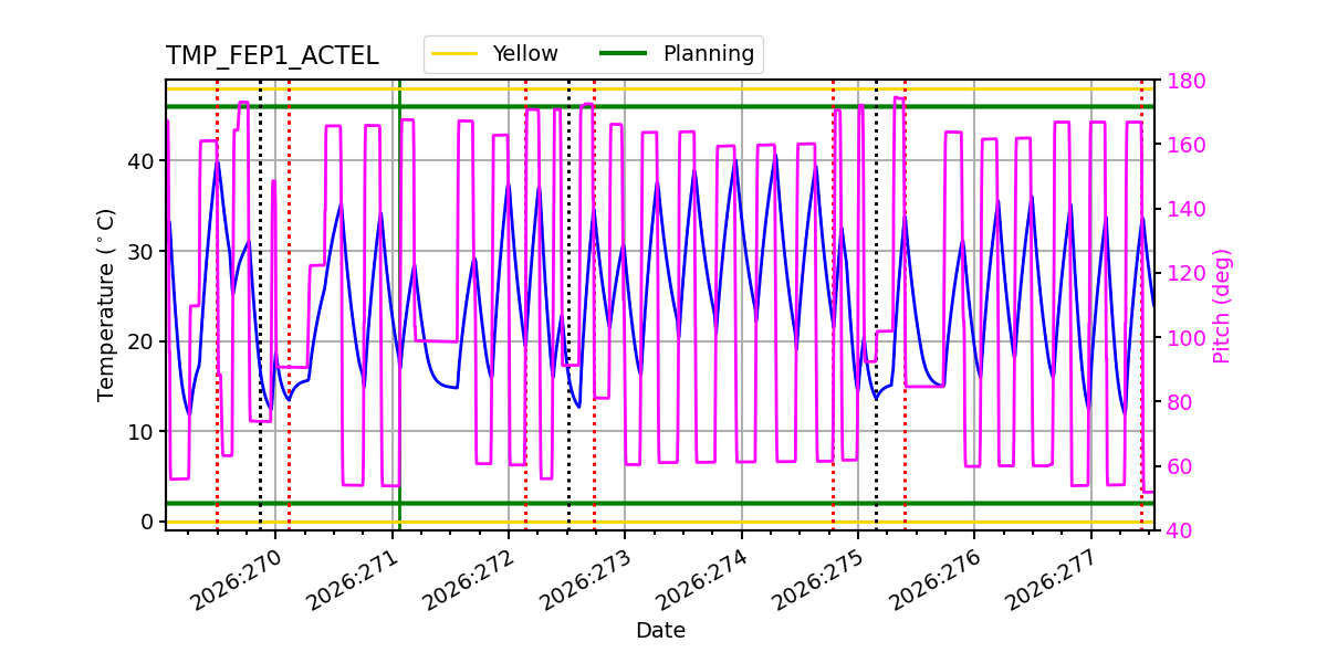 tmp_fep1_actel.png