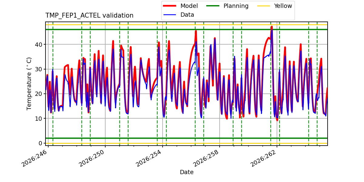 tmp_fep1_actel_valid.png