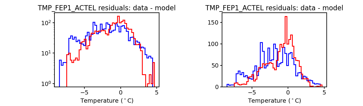 tmp_fep1_actel_valid_hist.png