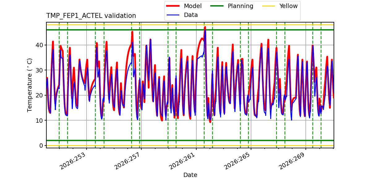 tmp_fep1_actel_valid.png