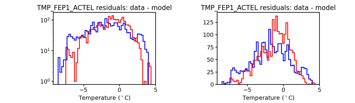 tmp_fep1_actel_valid_hist.png