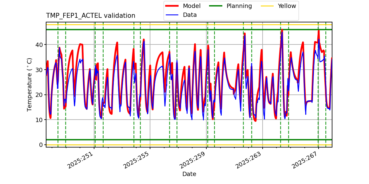 tmp_fep1_actel_valid.png