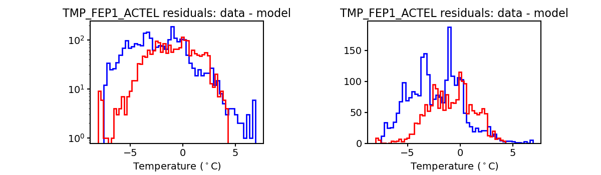 tmp_fep1_actel_valid_hist.png