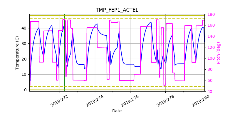 tmp_fep1_actel.png