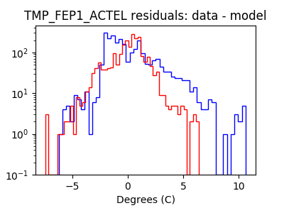 tmp_fep1_actel_valid_hist_log.png