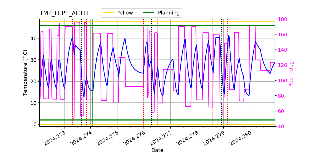 FEP1 ACTEL IMAGE