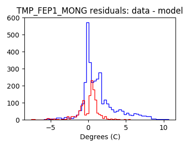 tmp_fep1_mong_valid_hist_lin.png