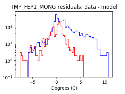 tmp_fep1_mong_valid_hist_log.png