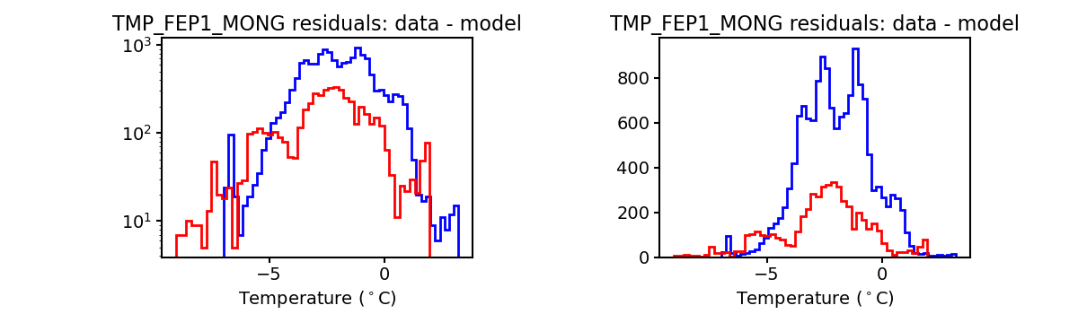 tmp_fep1_mong_valid_hist.png