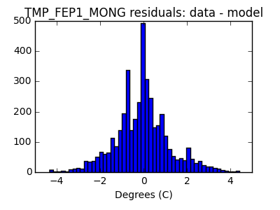 tmp_fep1_mong_valid_hist_lin.png