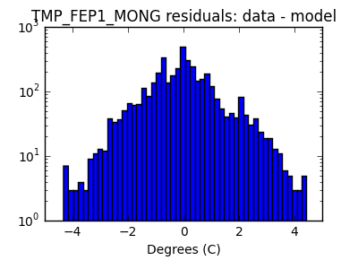 tmp_fep1_mong_valid_hist_log.png