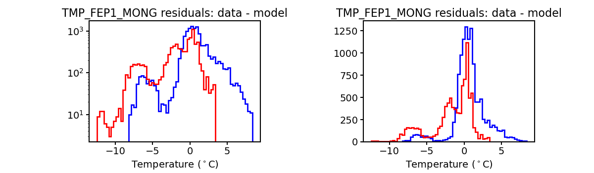 tmp_fep1_mong_valid_hist.png