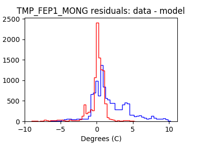 tmp_fep1_mong_valid_hist_lin.png