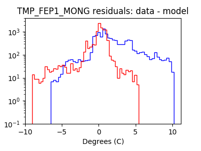 tmp_fep1_mong_valid_hist_log.png