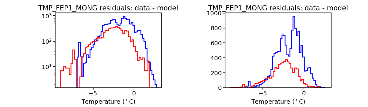 tmp_fep1_mong_valid_hist.png