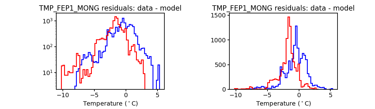 tmp_fep1_mong_valid_hist.png