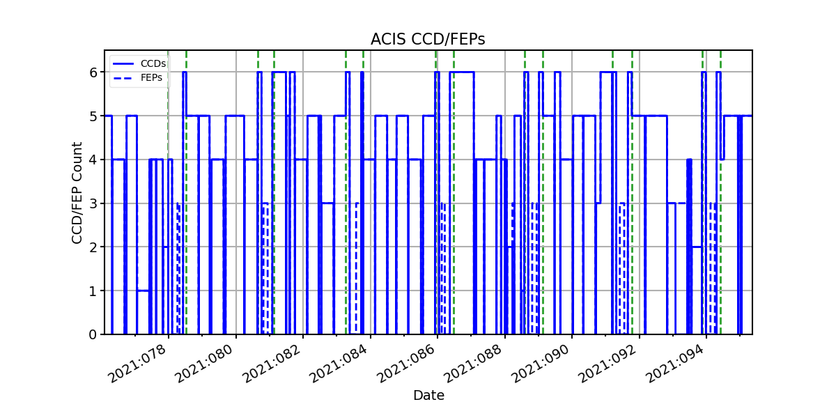 ccd_count_valid.png