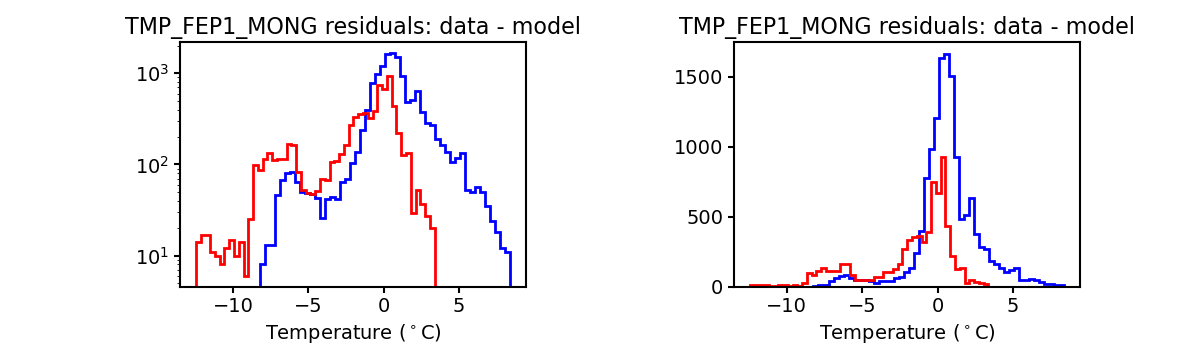 tmp_fep1_mong_valid_hist.png