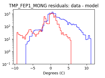 tmp_fep1_mong_valid_hist_log.png