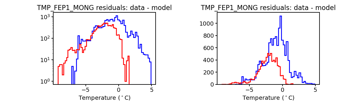 tmp_fep1_mong_valid_hist.png